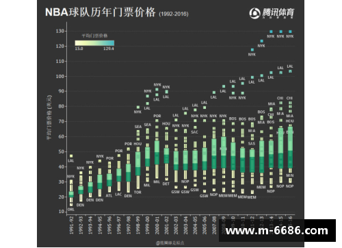 NBA比赛门票价格趋势分析及影响因素探讨