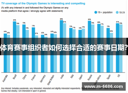 体育赛事组织者如何选择合适的赛事日期？