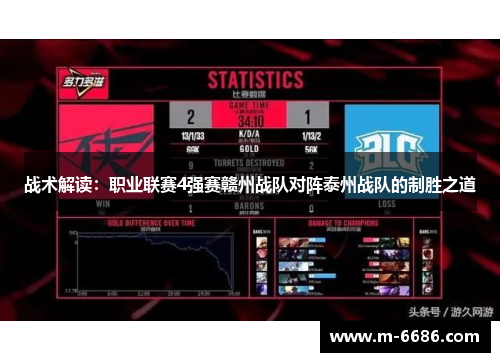战术解读：职业联赛4强赛赣州战队对阵泰州战队的制胜之道